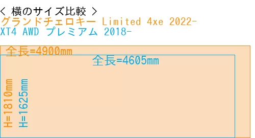 #グランドチェロキー Limited 4xe 2022- + XT4 AWD プレミアム 2018-